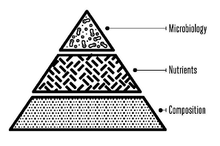 MICROBIOLOGY NUTRIENTS COMPOSITION logo