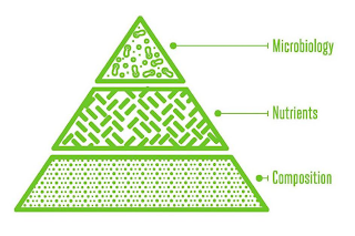 MICROBIOLOGY NUTRIENTS COMPOSITION logo