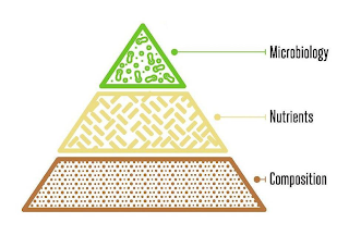MICROBIOLOGY NUTRIENTS COMPOSITION logo