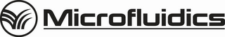 MICROFLUIDICS logo