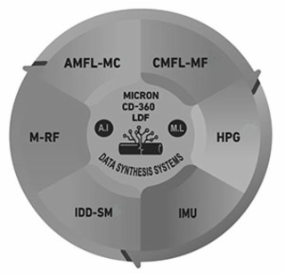 MICRON CD-360 LDF DATA SYNTHESIS SYSTEMS A.I. M.L. CMFL-MF HPG IMU IDD-SM M-RF AMFL-MC logo