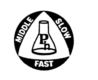 MIDDLE SLOW FAST PH