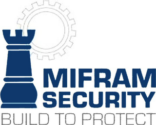 MIFRAM SECURITY BUILD TO PROTECT logo