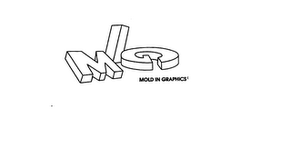 MIG MOLD IN GRAPHICS