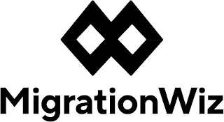MIGRATIONWIZ logo