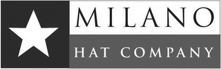 MILANO HAT COMPANY logo