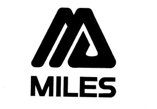 MILES logo