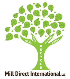 MILL DIRECT INTERNATIONAL, LLC METAL PAPER ELECTRONICS PLASTICS  RECYCLE logo