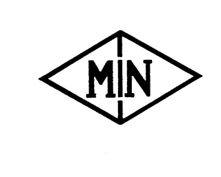 MIN logo