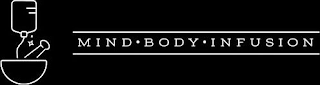 MIND · BODY · INFUSION logo