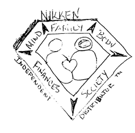 MIND FAMILY BODY SOCIETY FINANCES AND NIKKEN INDEPENDENT DISTRIBUTOR logo