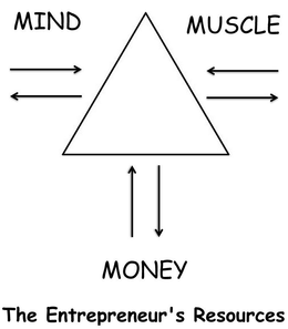 MIND MONEY MUSCLE THE ENTREPRENEUR'S RESOURCES logo