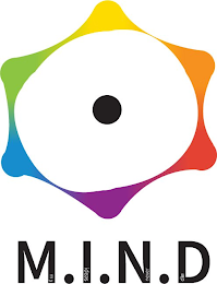 M.I.N.D MY IDEAS NEVER DIE logo