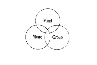 MIND SHARE GROUP logo
