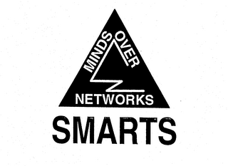 MINDS OVER NETWORKS SMARTS logo