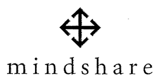 MINDSHARE logo