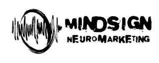 MINDSIGN NEUROMARKETING logo