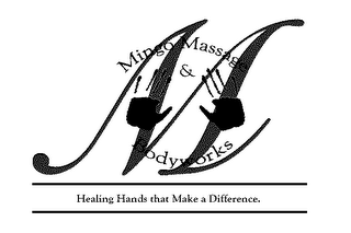 MINGO MASSAGE AND BODYWORKS HEALING HANDS THAT MAKE A DIFFERENCE. logo