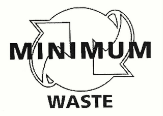 MINIMUM WASTE logo