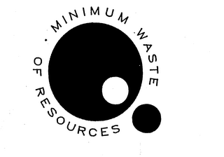 MINIMUM WASTE OF RESOURCES logo