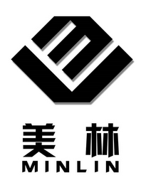 MINLIN logo