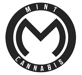 MINT M CANNABIS logo