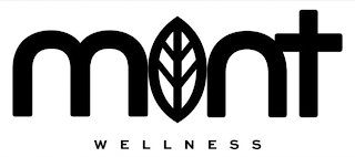 MINT WELLNESS logo