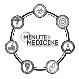MINUTE FOR MEDICINE A WEEKLY DOSE OF PATIENT SAFETY INFECTION PREVENTION & CONTROL THE INTANGIBLES HIGH RELIABILITY CUSTOMER SERVICE GENERAL SAFETY IN THE HOSPITAL LEADERSHIP & CULTURE PATIENT PARTNERSHIPS logo