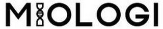 MIOLOGI logo