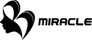 MIRACLE logo