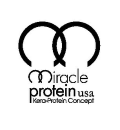 MIRACLE PROTEIN USA KERA-PROTEIN CONCEPT logo