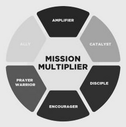 MISSION MULTIPLIER AMPLIFIER CATALYST DISCIPLE ENCOURAGER PRAYER WARRIOR ALLY logo