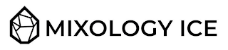 MIXOLOGY ICE logo