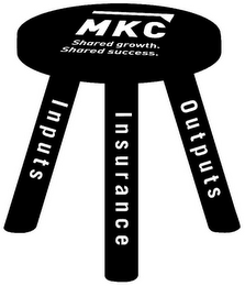 MKC SHARED GROWTH. SHARED SUCCESS. INPUTS INSURANCE OUTPUTS logo