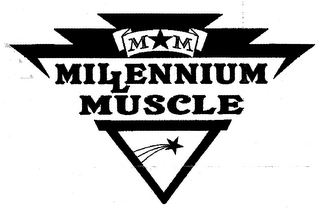 MM MILLENNIUM MUSCLE logo