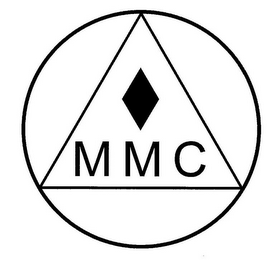 MMC logo