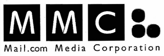 MMC MAIL.COM MEDIA CORPORATION logo