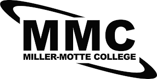 MMC MILLER-MOTTE COLLEGE logo
