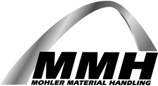 MMH MOHLER MATERIAL HANDLING logo