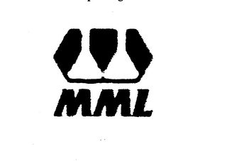 MML logo