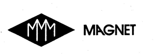 MMM MAGNET logo