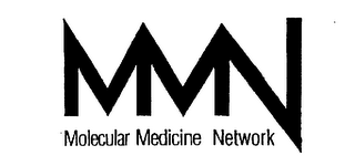 MMN MOLECULAR MEDICINE NETWORK logo