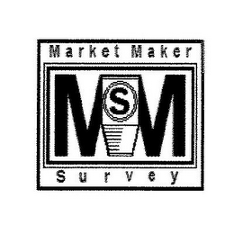 MMS MARKET MAKER SURVEY logo