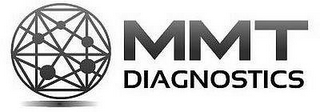 MMT DIAGNOSTICS logo
