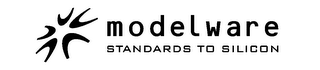 MODELWARE STANDARDS TO SILICON logo