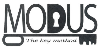 MODUS THE KEY METHOD logo