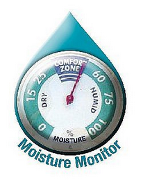 MOISTURE MONITOR COMFORT ZONE DRY HUMID logo