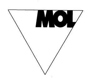 MOL logo