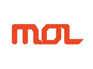 MOL logo