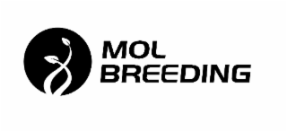 MOL BREEDING logo